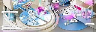 Ein Wimmelbild zeigt die zahlreichen Facetten des Datenschutzes bei der Telekom. 