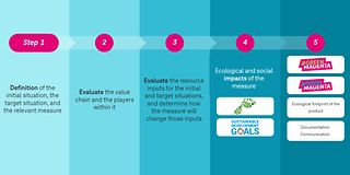 The info graphic illustruates the awarding process as described in the text.